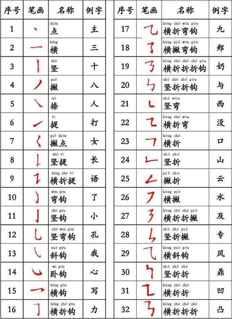 五畫的字|全字筆畫為5的漢字